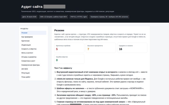Резюме реального аудита: критичные проблемы, высокий и средний приоритет